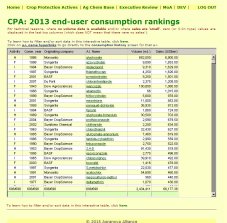 Crop Protection Actives